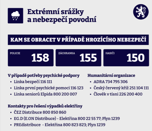 Jak se zachovat při záplavě odběrného místa EG.D, pravidla hygieny při povodních